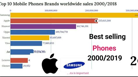 Top 10 Mobile Phones Brands Sales Since 20002019 Youtube