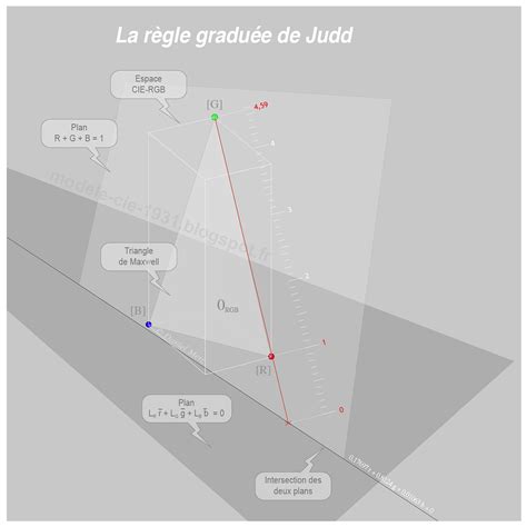 Le Mod Le Cie Mod Lisation De La Luminance