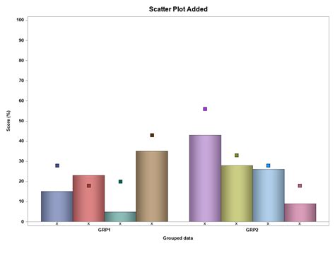 Solved Sgplot Annotation On A Grouped Vbar Plot Sas Support Communities