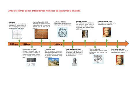 La Evolución De La Geometría A Lo Largo Del Tiempo Club De Los Teoremas