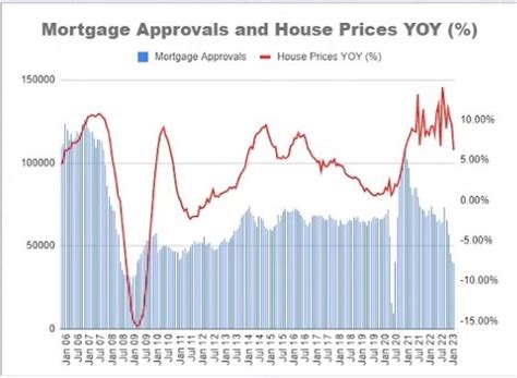 Here Are Some More Charts To Show The Housing Market Is In A Real