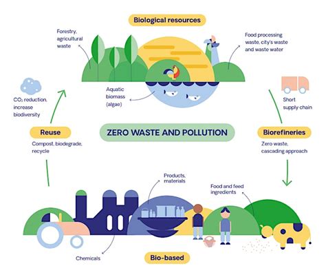 Seminar On 20m EU JTF Midlands Bioeconomy Initiative Scheme