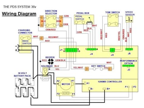 Ezgo Rxv 48 Volt Wiring Diagram