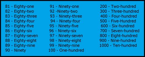 Aprende Con Tsuki Ingl S Numeros Al Numbers To