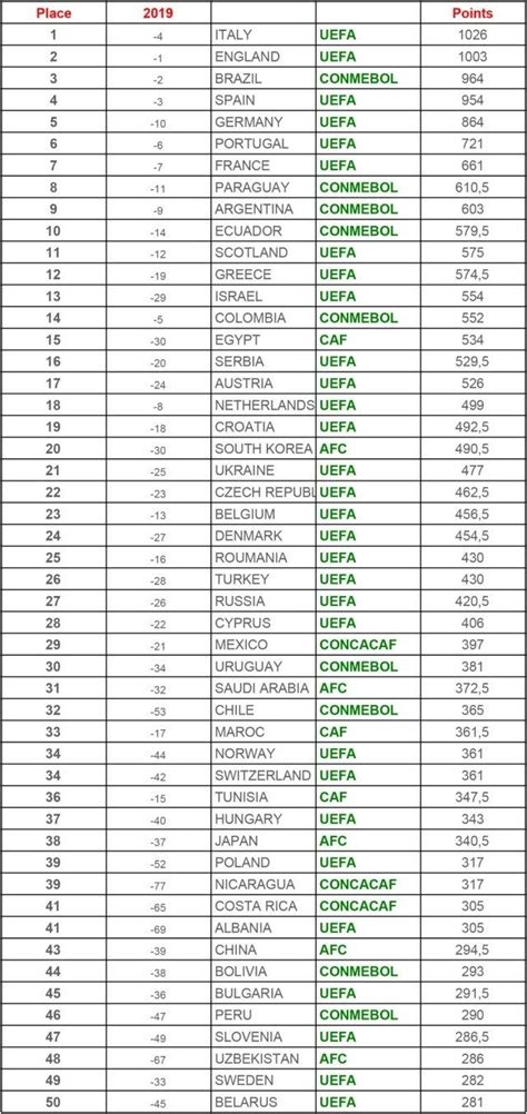 Ranking De Todas Las Ligas Del Mundo Dorene Willyt