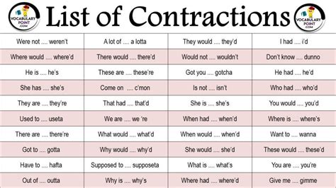 100 List Of Contractions In English Vocabulary Point