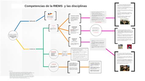 Competencias De La RIEMS Y Sus Disciplinas By Itzel Vargas On Prezi