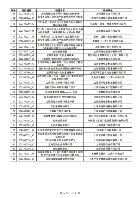 权威发布｜2023年上海市促进文化创意产业发展财政扶持资金拟支持项目（第一批）公示 企业官网