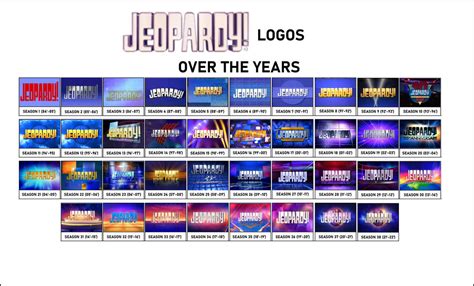 Timeline of JEOPARDY! logos over the years by Woffan2021 on DeviantArt