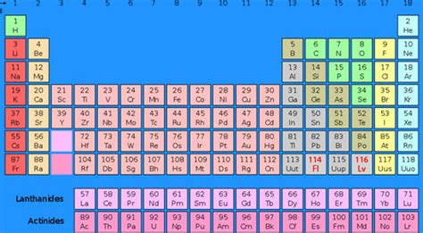 Livermorium & Flerovium, Two New Elements Officially Join Periodic Table