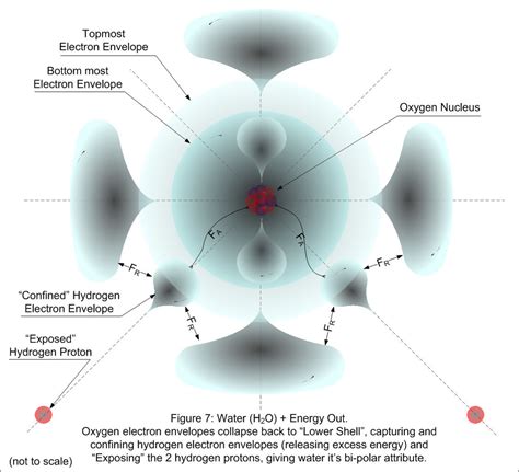 Atomic Physics Would An H O Molecule Actually Look Like This D