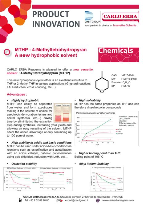 Mthp Methyltetrahydropyran A New Hydrophobic Solvent