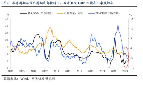 历史上四次cpi同比转负后，政策怎么走？