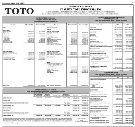 Laporan Keuangan Surya Toto Indonesia Tbk TOTO Q4 2021 Dataindonesia Id