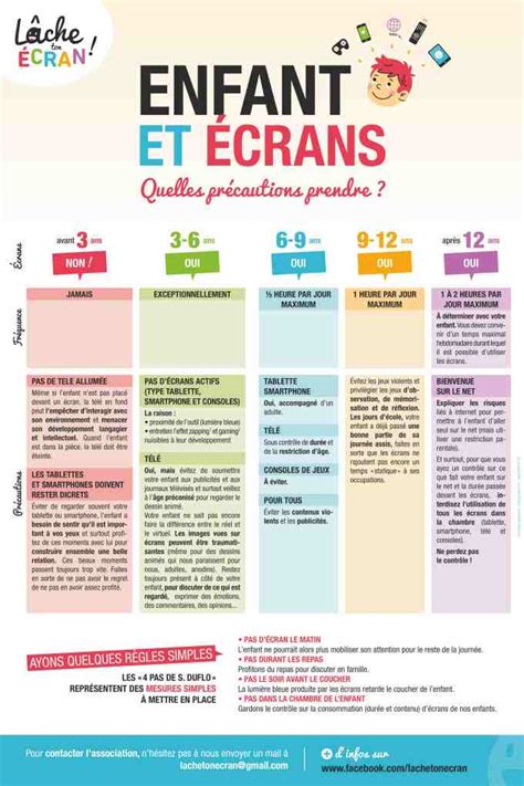 Centralisation Daffiches Et Dinfographies Sur Les écrans Et La Prévention