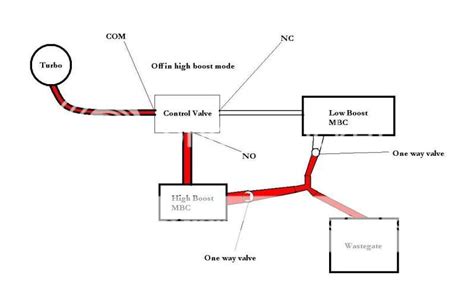 DIY: Boost Controller | MR2 Owners Club Forum