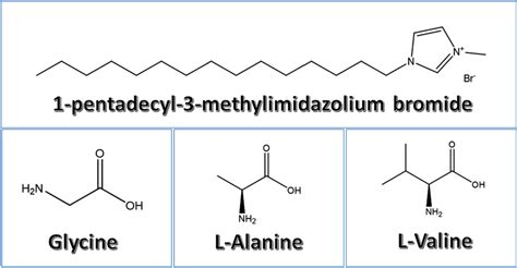 Chemical Structures Of The Investigated Il Download Scientific Diagram