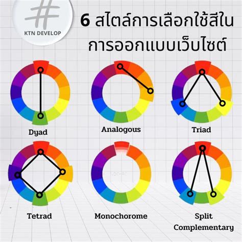 หลักการใช้สีในการออกแบบเว็บไซต์