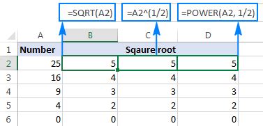 Square Root In Excel SQRT Function And Other Ways