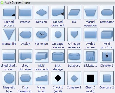 Standard Flowchart Symbols and Their Usage