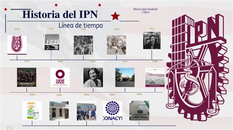 Linea Del Tiempo De La Historia De Los Valores Nbkomputer