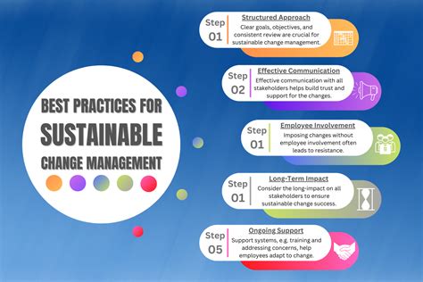 Best Practices For Sustainable Change Management