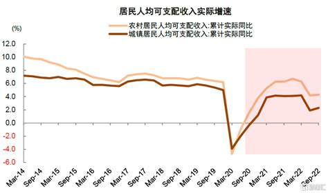 中金：后疫情时代的消费特征与市场含义 疫情 中金 新冠肺炎 新浪新闻