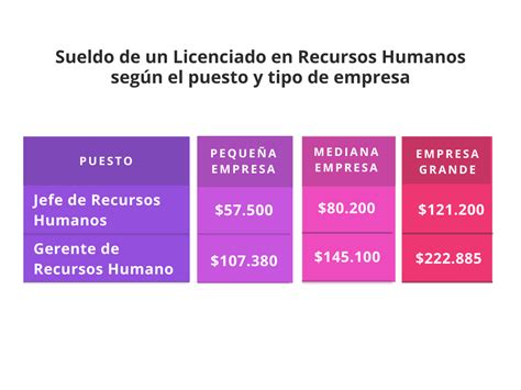 Carrera De Recursos Humanos Todo Lo Que Debés Saber
