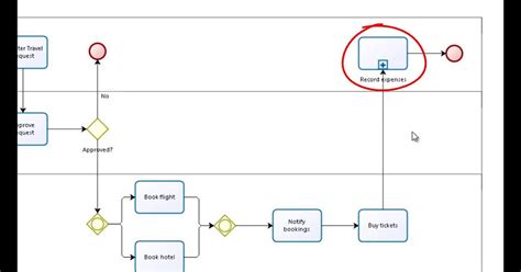 View Bizagi Diagrama De Flujo Descargar Png Midjenum The Best Porn