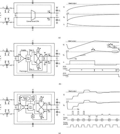 Figure 1 From A 1 1 1 1 Mash Delta Sigma Modulator With Dynamic