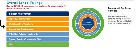 Nyc Doe Student Profile Informacionpublicasvetgobgt