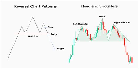 identify  breakout  develop  effective strategy