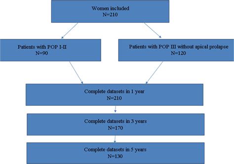 pelvic floor dyssynergia icd 10 - At The Station Bloggers Image Library