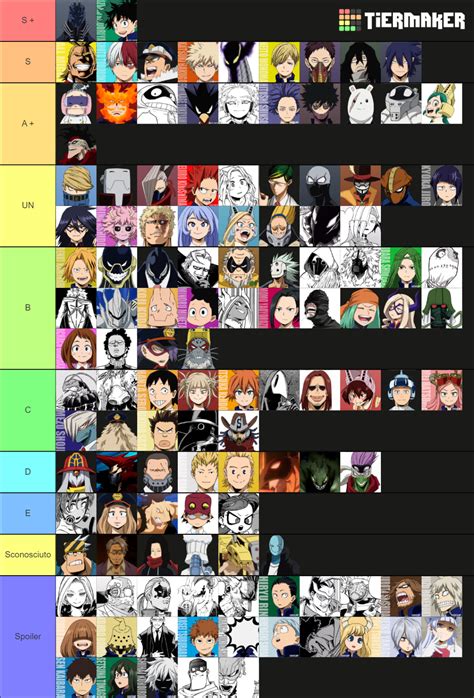 Quirk Ranking Tier List Community Rankings Tiermaker