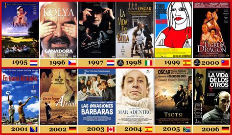 1995 2006 Los Oscar a la Mejor Película Extranjera