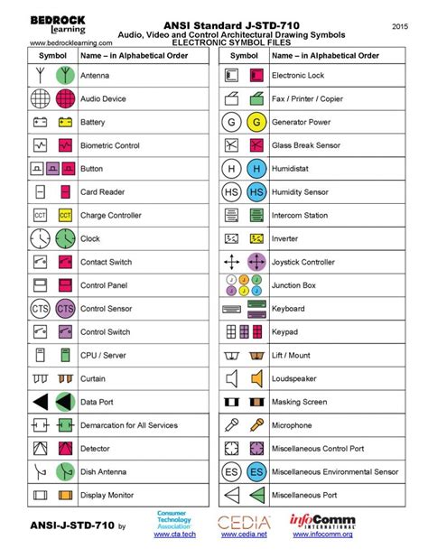 Ansi Standard J Std 710 Architectural Drawing Symbols Bedrock Learning