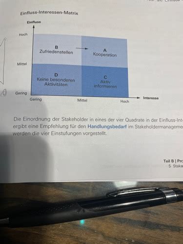 Projektmanagement Pr Fung Karteikarten Quizlet