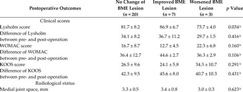 Postoperative Clinical And Radiological Outcomes Between Groups A Download Scientific Diagram