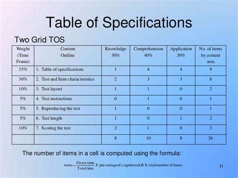 Table Of Specification Computation