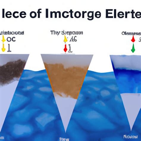 What Makes Ice Melt Fastest? Exploring the Science Behind Melting Ice ...