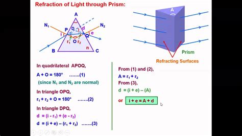 Refractive Index Of Prism Derivation Part YouTube