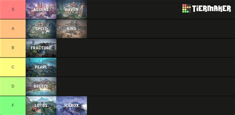 VALORANT Map (with Lotus) Tier List (Community Rankings) - TierMaker