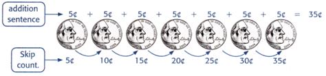 McGraw Hill My Math Grade 3 Chapter 6 Lesson 4 Answer Key Multiply By 5