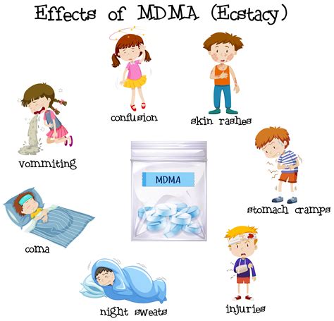 Effects of MDMA concept 293300 Vector Art at Vecteezy