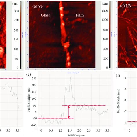 Afm Micrographs For Film Surface Topology Characterization A To C