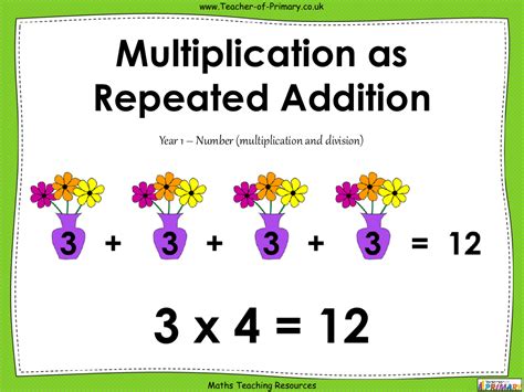 Multiplication As Repeated Addition Powerpoint Maths Year 1