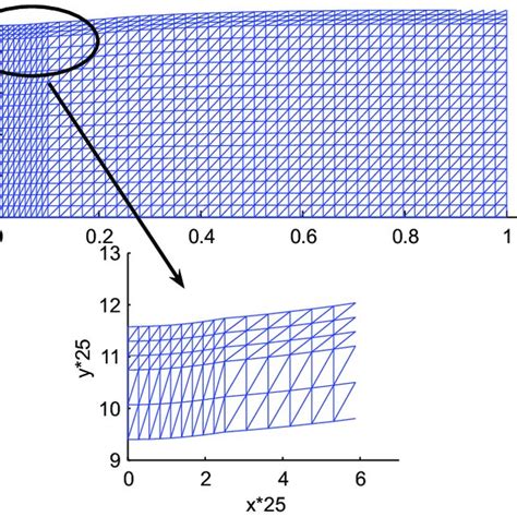 Piecewise linear approximation of the Ramberg-Osgood curve. | Download ...