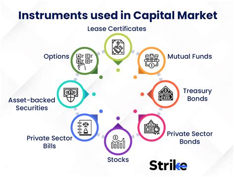 Capital Market Definition Types Examples Institution And Instruments