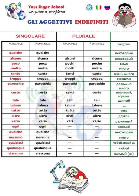 Aggettivi Indefiniti Your Skype School Materiali Utili Imparare L