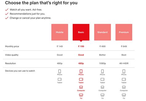 Netflix Reduces Subscription Costs In India By Up To